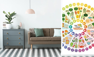 Visualisierung des Produkts