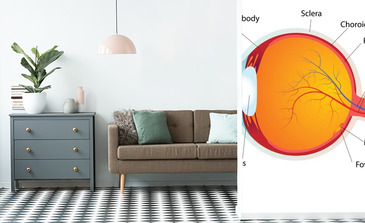 Visualisierung des Produkts
