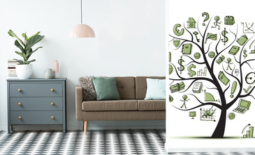 Visualisierung des Produkts