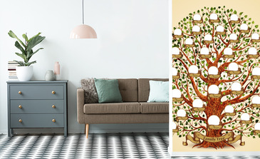 Visualisierung des Produkts