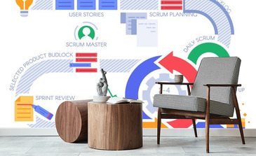 Visualisierung des Produkts