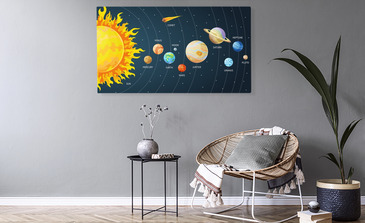 Visualisierung des Produkts