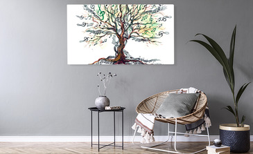 Visualisierung des Produkts