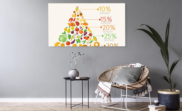 Visualisierung des Produkts