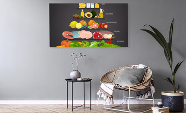 Visualisierung des Produkts