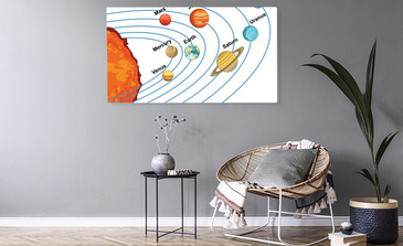 Visualisierung des Produkts