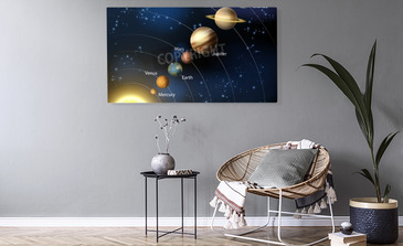 Visualisierung des Produkts