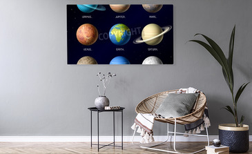 Visualisierung des Produkts