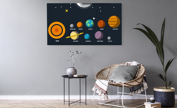 Visualisierung des Produkts