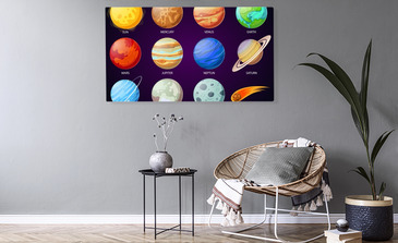 Visualisierung des Produkts