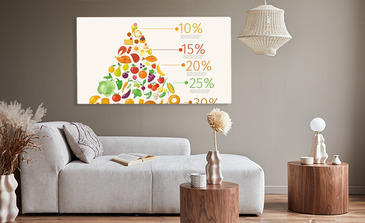 Visualisierung des Produkts