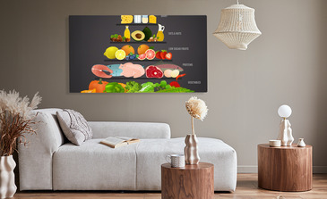 Visualisierung des Produkts