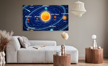 Visualisierung des Produkts