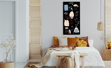 Visualisierung des Produkts