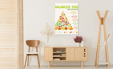 Visualisierung des Produkts