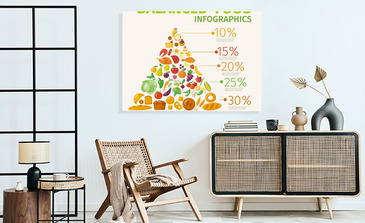 Visualisierung des Produkts