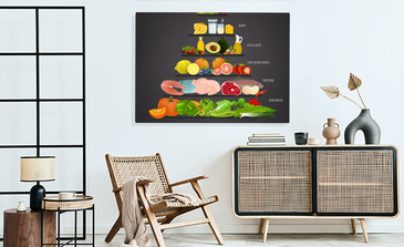 Visualisierung des Produkts