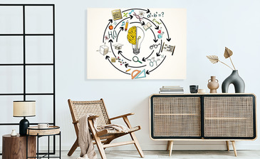 Visualisierung des Produkts