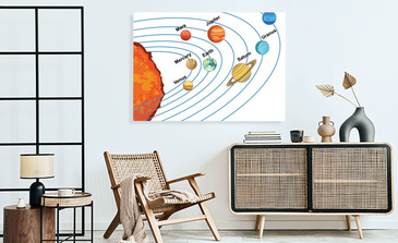 Visualisierung des Produkts