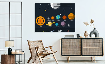 Visualisierung des Produkts