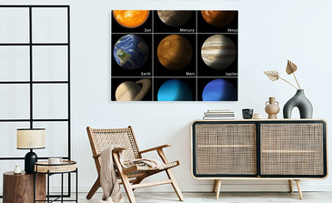 Visualisierung des Produkts