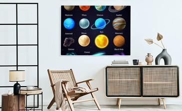 Visualisierung des Produkts