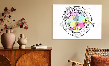 Visualisierung des Produkts