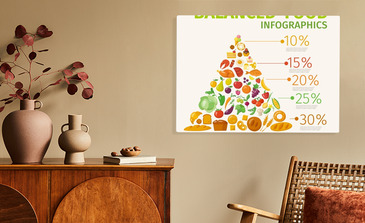 Visualisierung des Produkts