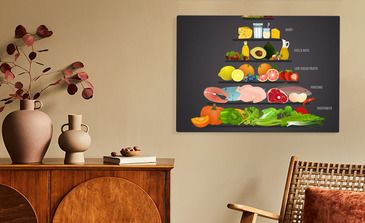 Visualisierung des Produkts