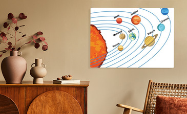 Visualisierung des Produkts