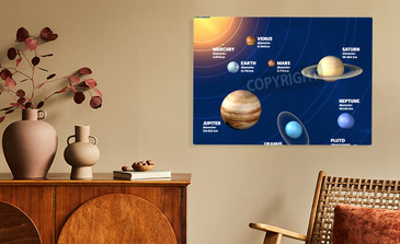 Visualisierung des Produkts