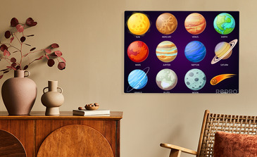 Visualisierung des Produkts