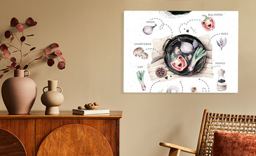 Visualisierung des Produkts