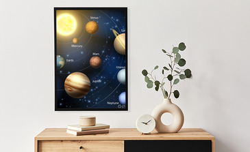 Visualisierung des Produkts