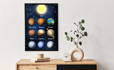 Visualisierung des Produkts