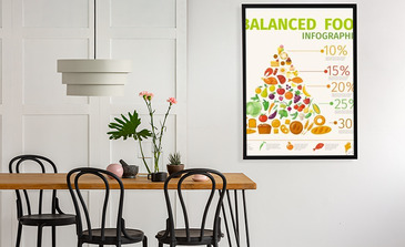 Visualisierung des Produkts