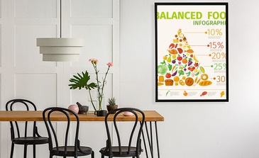 Visualisierung des Produkts