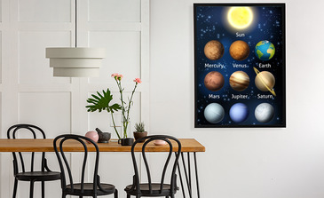 Visualisierung des Produkts