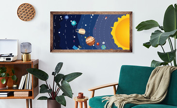 Visualisierung des Produkts