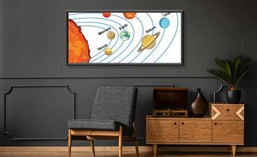 Visualisierung des Produkts