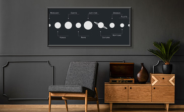 Visualisierung des Produkts