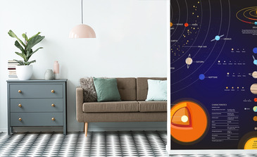 Visualisation du produit