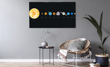 Visualisation du produit