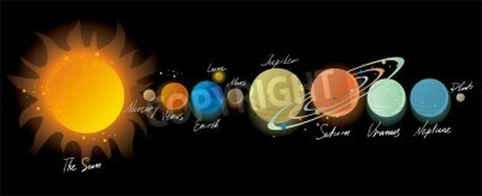 Fototapete Planeten des Sonnensystems rechts