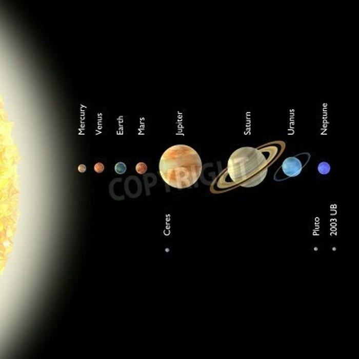 Fototapete Sonnensystem mit Unterschriften