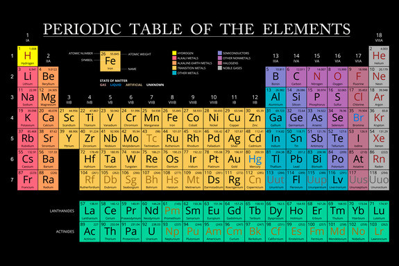 Mendeleev's table (1 part) wide